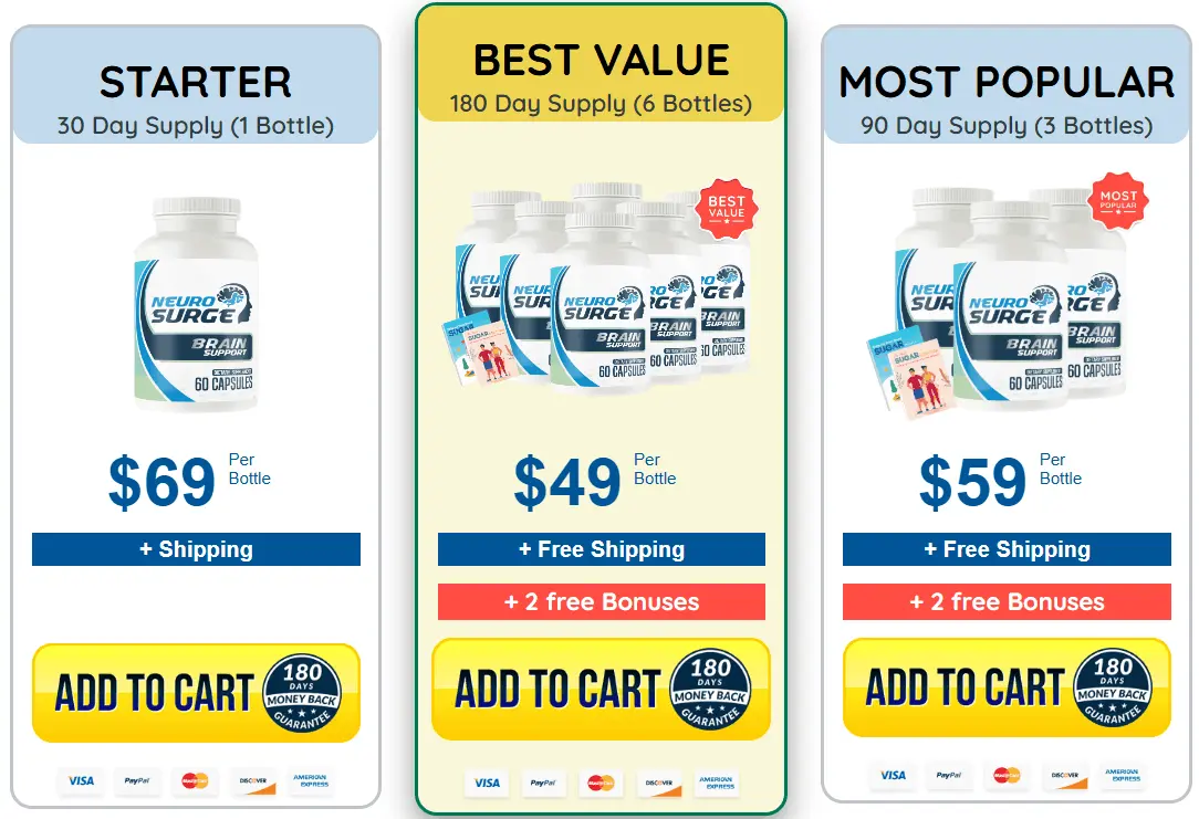 Neuro Surge 1 bottle